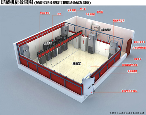 電磁屏蔽室的使用優(yōu)勢(shì)體現(xiàn)在哪些方面？